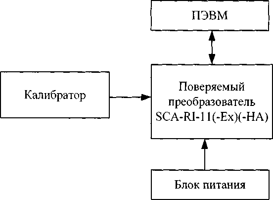 Методика поверки. ГСИ. Преобразователи измерительные серии SCA. ОЕИ Аналитика