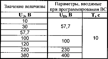 Методика поверки. Установка измерительная ЦУ7009. ОЕИ Аналитика