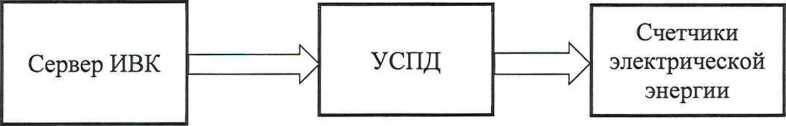 Методика поверки. Государственная система обеспечения единства измерений Система автоматизированная информационно-измерительная коммерческого учета электроэнергии (АИИС КУЭ) ЕНЭС ПС 220 кВ «Сергач». ОЕИ Аналитика