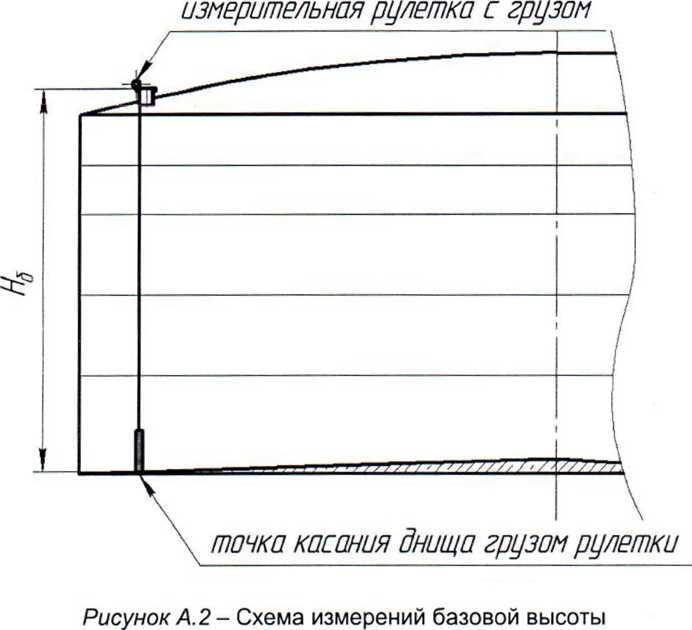 Методика поверки. ГСИ.Резервуар стальной вертикальный цилиндрический теплоизолированный РВС-3000. ОЕИ Аналитика
