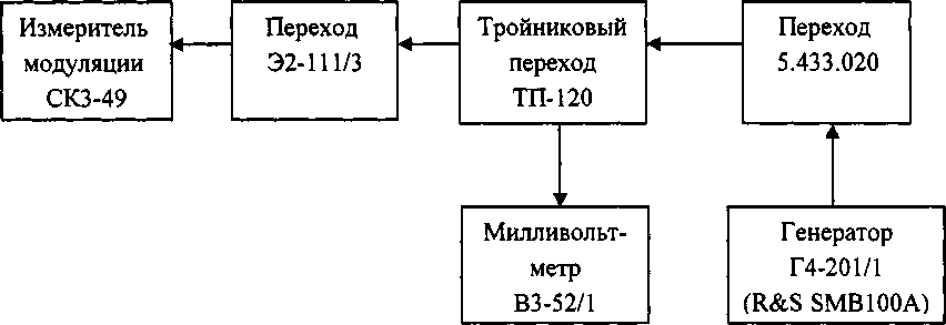Руководство по эксплуатации. Измерители модуляции СК3-49. ОЕИ Аналитика
