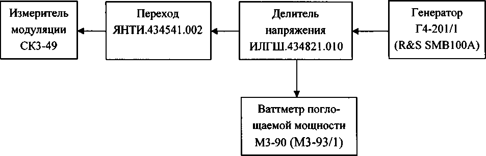 Руководство по эксплуатации. Измерители модуляции СК3-49. ОЕИ Аналитика