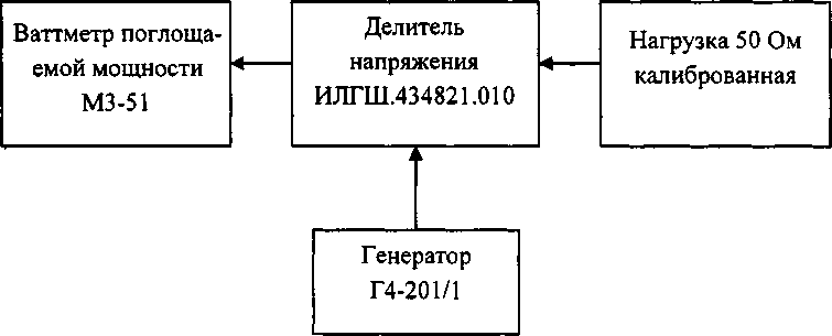 Руководство по эксплуатации. Измерители модуляции СК3-49. ОЕИ Аналитика