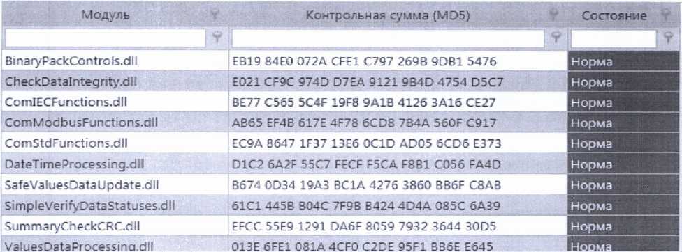 Методика поверки. Система автоматизированная информационно измерительная коммерческого учета электроэнергии (АИИС КУЭ) ОАО