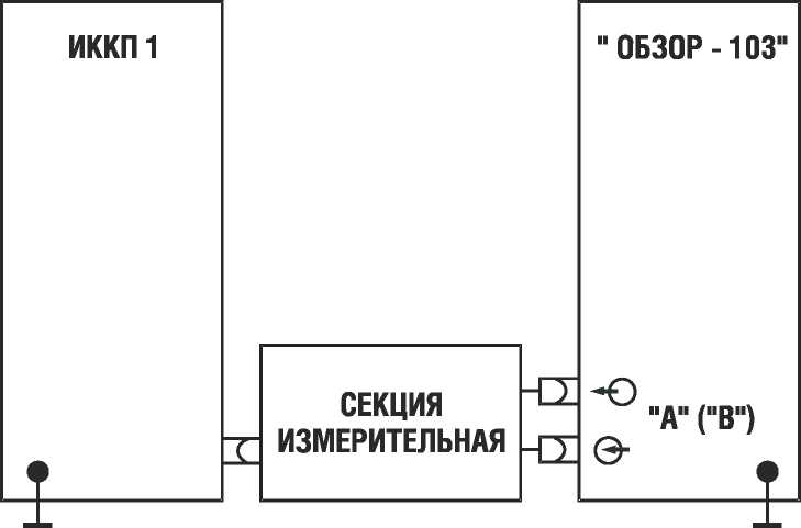 Методика поверки. Измеритель комплексных коэффициентов передачи «Обзор-103». ОЕИ Аналитика