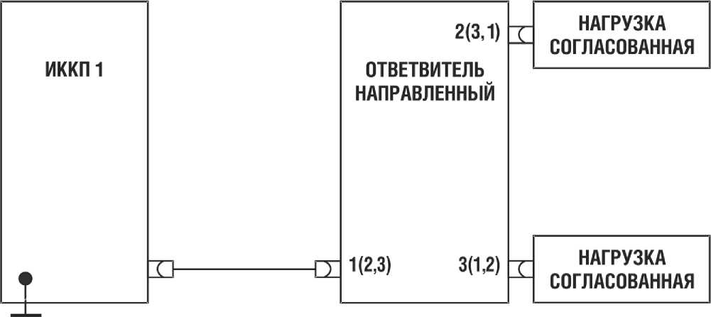 Методика поверки. Измеритель комплексных коэффициентов передачи «Обзор-103». ОЕИ Аналитика