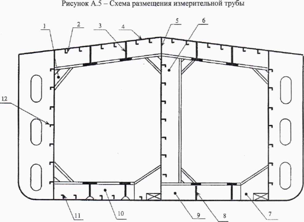 Методика поверки. Танки стальные прямоугольные нефтеналивной баржи HC-1001. ОЕИ Аналитика
