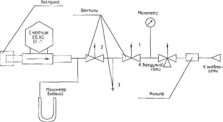 Методика поверки. ГСИ. Счетчики газа бытовые СГ-1. ОЕИ Аналитика