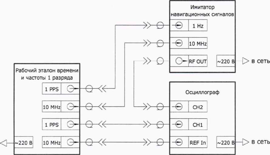 Методика поверки. ГОСУДАРСТВЕННАЯ СИСТЕМА ОБЕСПЕЧЕНИЯ ЕДИНСТВА ИЗМЕРЕНИЙ КОМПЛЕКС ЭТАЛОННЫЙ ФОРМИРОВАНИЯ И ИЗМЕРЕНИЯ РАДИОНАВИГАЦИОННЫХ ПАРАМЕТРОВ ЭФИР. ОЕИ Аналитика
