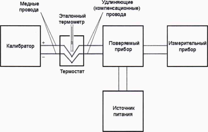 Методика поверки. гси.Преобразователи температуры SITRANS. ОЕИ Аналитика