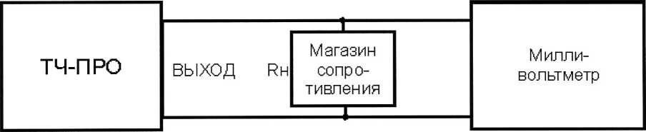 Методика поверки. Кабельный прибор ТЧ-ПРО. ОЕИ Аналитика