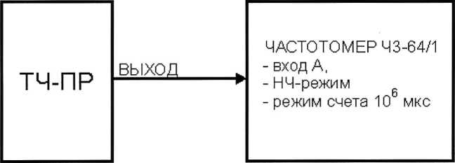 Методика поверки. Кабельный прибор ТЧ-ПРО. ОЕИ Аналитика