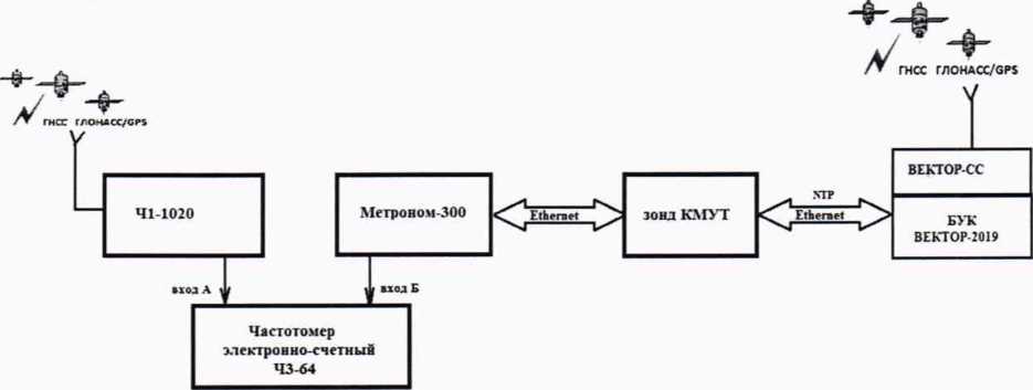 Методика поверки. ГСОЕИ. Зонды периферийного узла Системы контроля, мониторинга и управления трафиком КМУТ. ОЕИ Аналитика