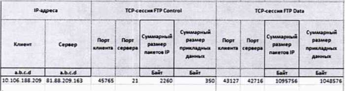 Методика поверки. ГСОЕИ. Зонды периферийного узла Системы контроля, мониторинга и управления трафиком КМУТ. ОЕИ Аналитика