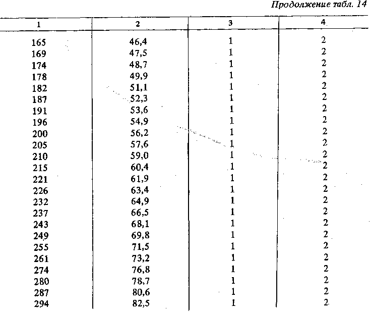 Методика поверки. СБОРНИК МЕТОДИЧЕСКИХ УКАЗАНИЙ ПО ПОВЕРКЕ СРЕДСТВ ИЗМЕРЕНИЙ ПРОВОДНОЙ СВЯЗИ. ОЕИ Аналитика