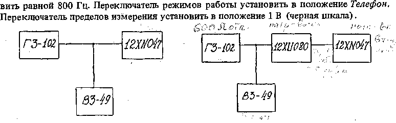 Методика поверки. СБОРНИК МЕТОДИЧЕСКИХ УКАЗАНИЙ ПО ПОВЕРКЕ СРЕДСТВ ИЗМЕРЕНИЙ ПРОВОДНОЙ СВЯЗИ. ОЕИ Аналитика