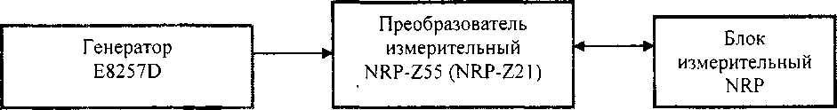 Методика поверки. Анализаторы сигналов SPN9003A, SPN9026A. ОЕИ Аналитика