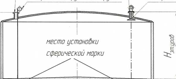 Методика поверки. ГОСУДАРСТВЕННАЯ СИСТЕМА ОБЕСПЕЧЕНИЯ ЕДИНСТВА ИЗМЕРЕНИЙ Резервуары стальные вертикальные цилиндрические теплоизолированные РВС-2000.. ОЕИ Аналитика