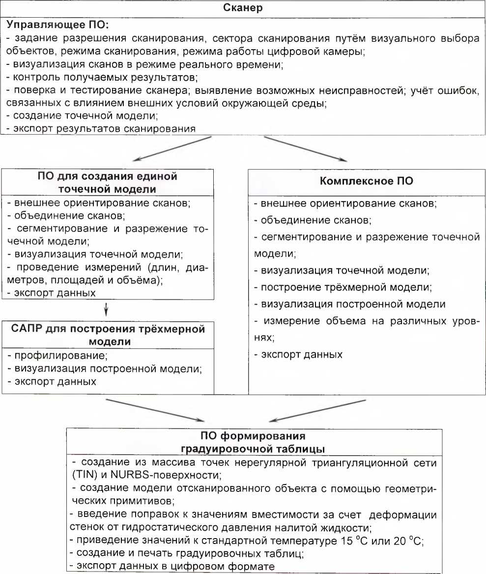 Методика поверки. ГОСУДАРСТВЕННАЯ СИСТЕМА ОБЕСПЕЧЕНИЯ ЕДИНСТВА ИЗМЕРЕНИЙ Резервуары стальные вертикальные цилиндрические теплоизолированные РВС-2000.. ОЕИ Аналитика