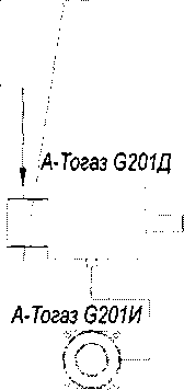 Методика поверки. Газоанализаторы стационарные А-Тогаз G201. ОЕИ Аналитика