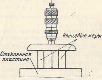 Методика поверки. микрометрический инструмент. ОЕИ Аналитика