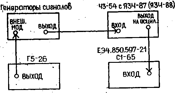 Методика поверки. Частотомер электронно-счетный Ч3-54. ОЕИ Аналитика