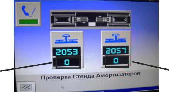 Методика поверки. Комплексы измерительные диагностические тормозной системы и подвески автотранспортных средств VTEQ. ОЕИ Аналитика