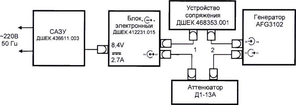 Методика поверки. ГСОЕИ. ДЕФЕКТОСКОП УЛЬТРАЗВУКОВОЙ