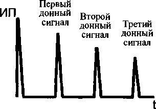Методика поверки. ГСОЕИ. ДЕФЕКТОСКОП УЛЬТРАЗВУКОВОЙ