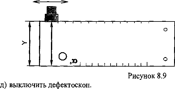 Методика поверки. ГСОЕИ. ДЕФЕКТОСКОП УЛЬТРАЗВУКОВОЙ