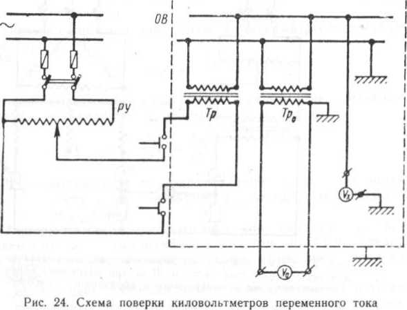 Инструкция. Инструкция по поверке амперметров, вольтметров и варметров. ОЕИ Аналитика