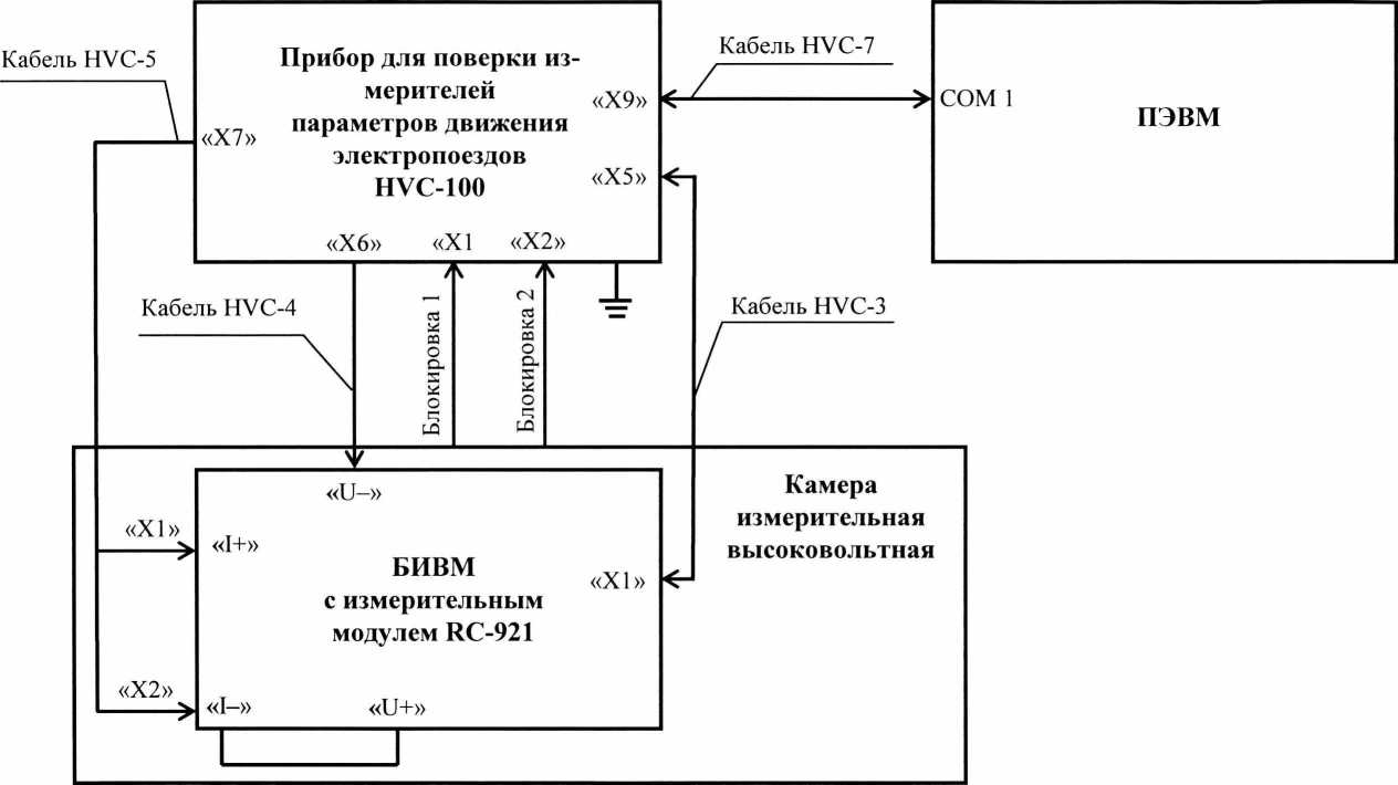 Методика поверки. Блоки измерения высоковольтные модульные БИВМ. ОЕИ Аналитика