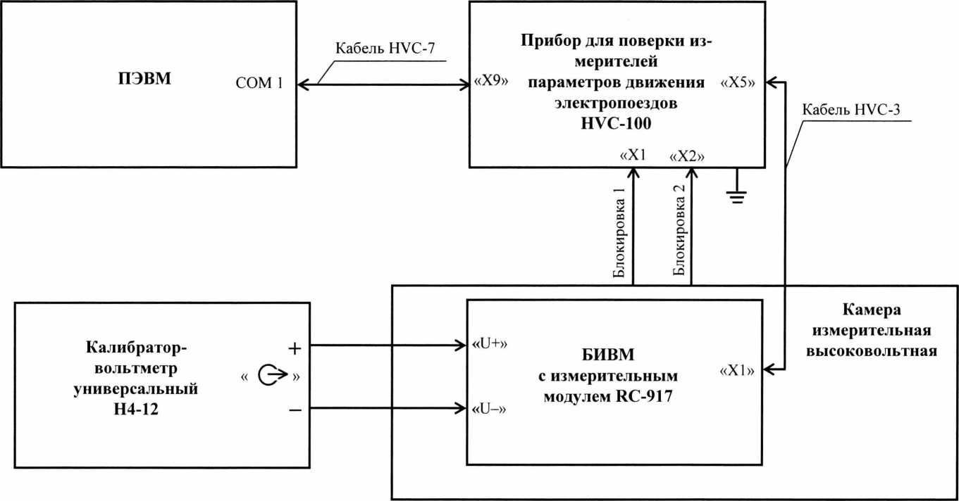 Методика поверки. Блоки измерения высоковольтные модульные БИВМ. ОЕИ Аналитика