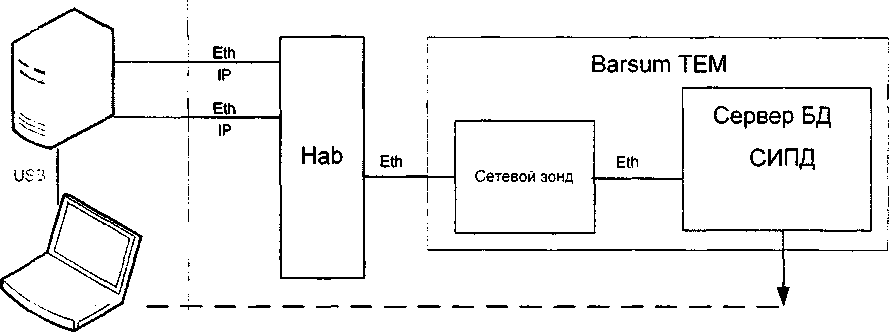 Методика поверки. СИСТЕМЫ ИЗМЕРЕНИЙ ПЕРЕДАЧИ ДАННЫХ Barsum ТЕМ. ОЕИ Аналитика