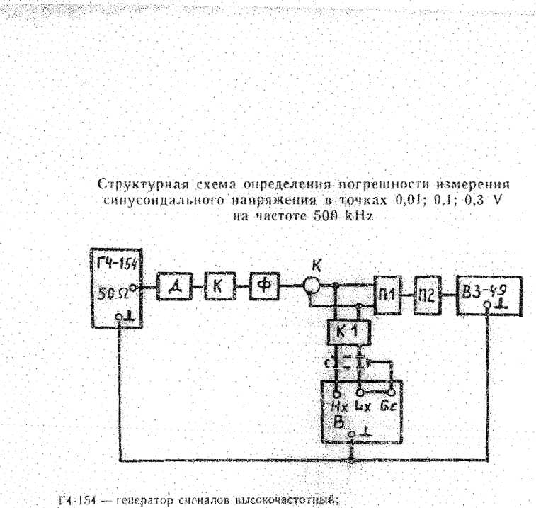 Методика поверки. Вольтметр универсальный цифровой. ОЕИ Аналитика