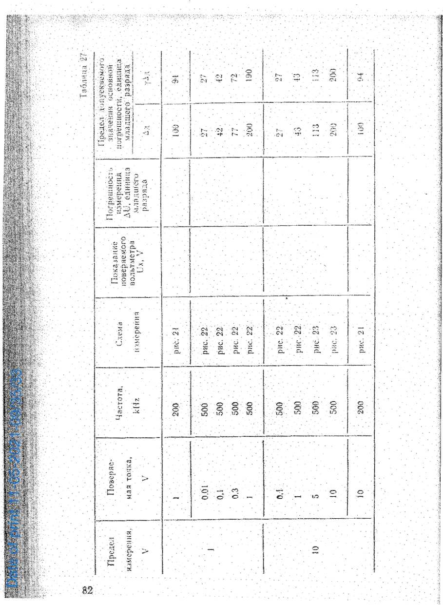 Методика поверки. Вольтметр универсальный цифровой. ОЕИ Аналитика