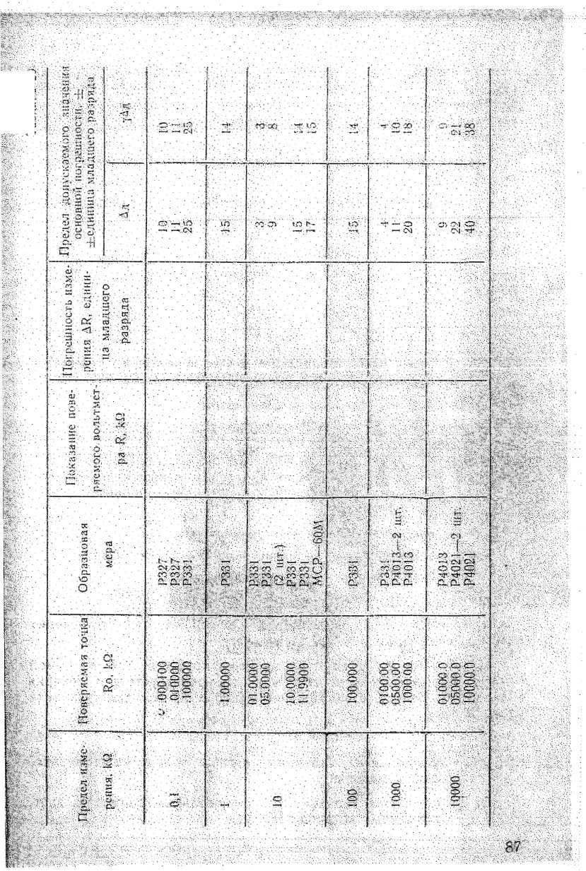 Методика поверки. Вольтметр универсальный цифровой. ОЕИ Аналитика