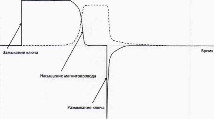 Методика поверки. ГСИ ТРАНСФОРМАТОРЫ ТОКА GI, GIS, GS, GSWS. ОЕИ Аналитика