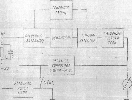 Паспорт. Тераомметр-пикоамперметр ЕК6-11. ОЕИ Аналитика