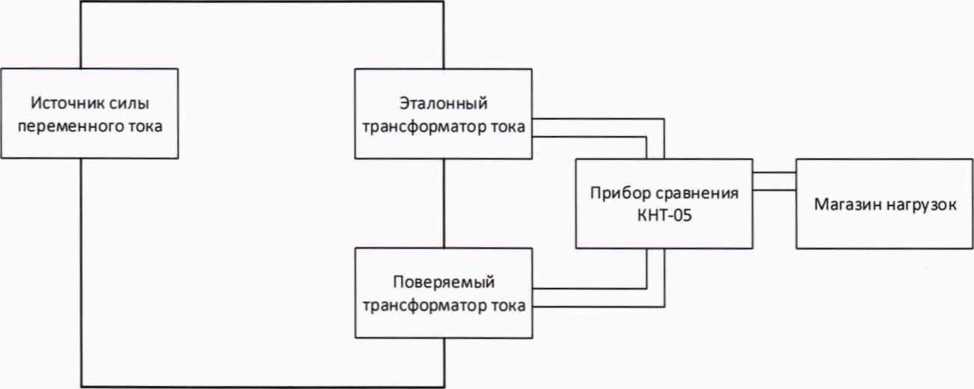 Методика поверки. ГСОЕИ. Трансформаторы тока JK ELK CN14-840. ОЕИ Аналитика