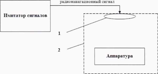Методика поверки. Аппаратура геодезическая спутниковая NovAtel модификаций PW7700, PW7200 . ОЕИ Аналитика