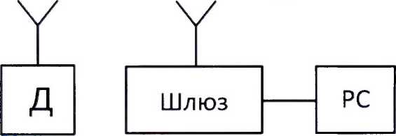 Методика поверки. ПРЕОБРАЗОВАТЕЛИ ДАВЛЕНИЯ ИЗМЕРИТЕЛЬНЫЕ 2051 . ОЕИ Аналитика