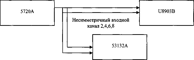 Методика поверки. Инструкция Комплекс программно-аппаратный Е6950А. ОЕИ Аналитика