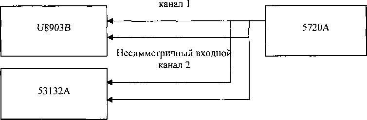 Методика поверки. Инструкция Комплекс программно-аппаратный Е6950А. ОЕИ Аналитика