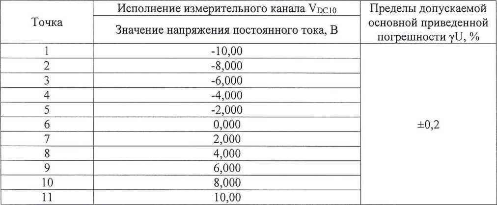 Методика поверки. Терминалы микропроцессорные бреслер -0107.011. ОЕИ Аналитика