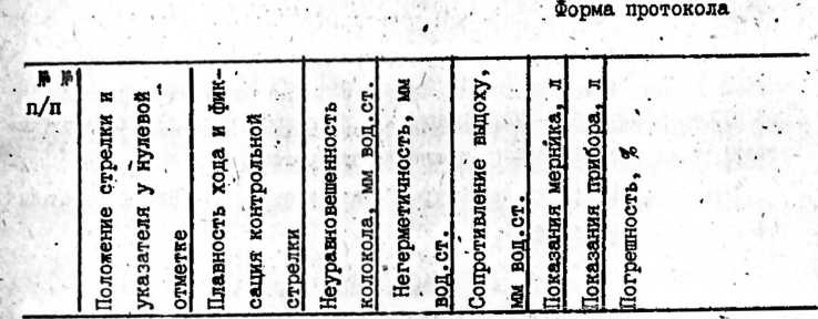 Паспорт. Спирометр водяной спиро 1-8В. ОЕИ Аналитика