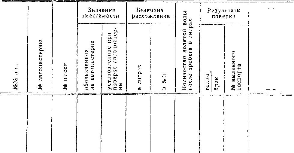 Инструкция. Автоцистерны калиброванные. ОЕИ Аналитика