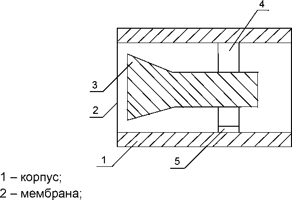 Руководство по эксплуатации. КАПСЮЛЬ МИКРОФОННЫЙ КОНДЕНСАТОРНЫЙ ВМК-205. ОЕИ Аналитика