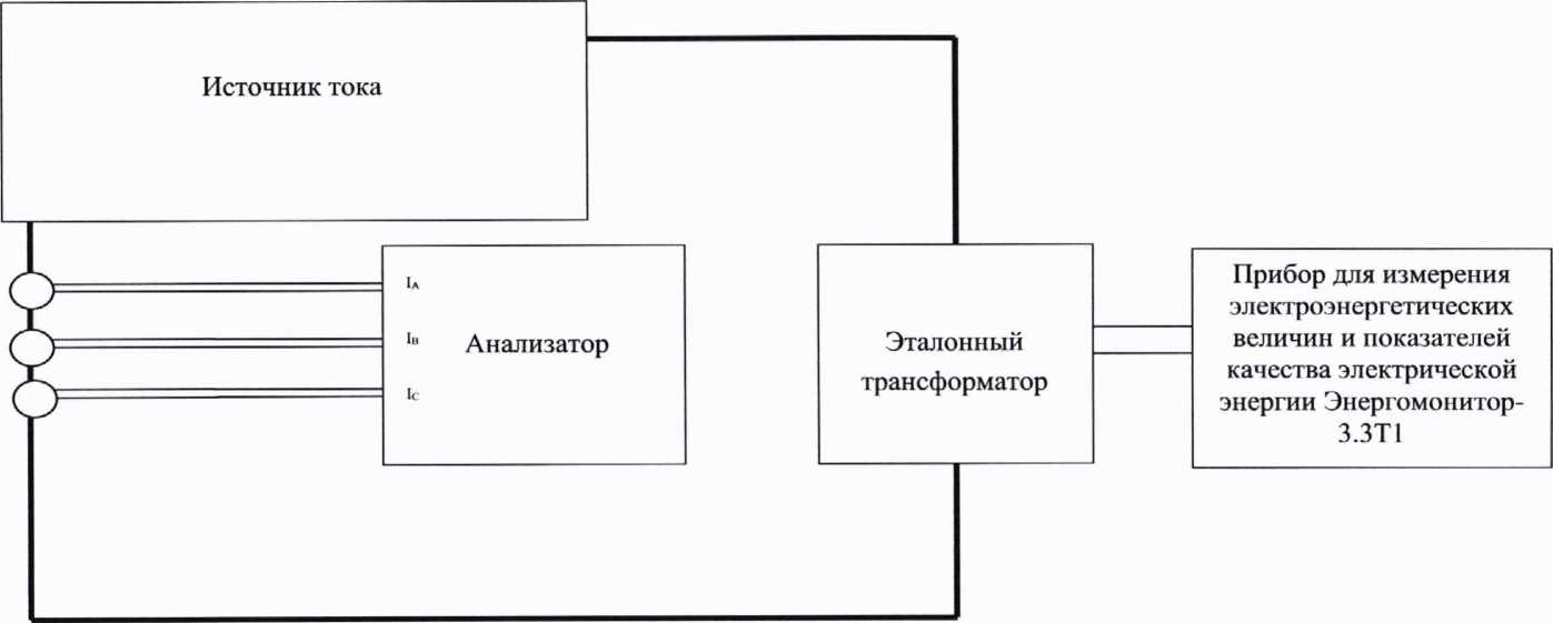 Методика поверки. Апализаторы качества электрической энергии МYВОХ. ОЕИ Аналитика