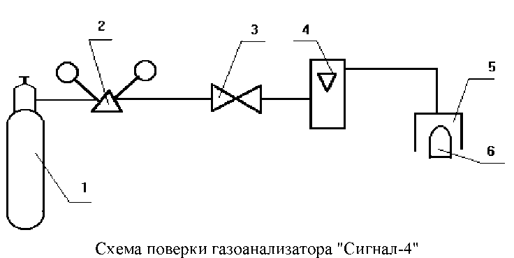 Методика поверки. Газоанализатор взрывоопасных паров